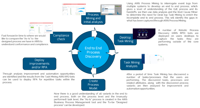 Process Mapping versus Automated Process Modelling Ownet