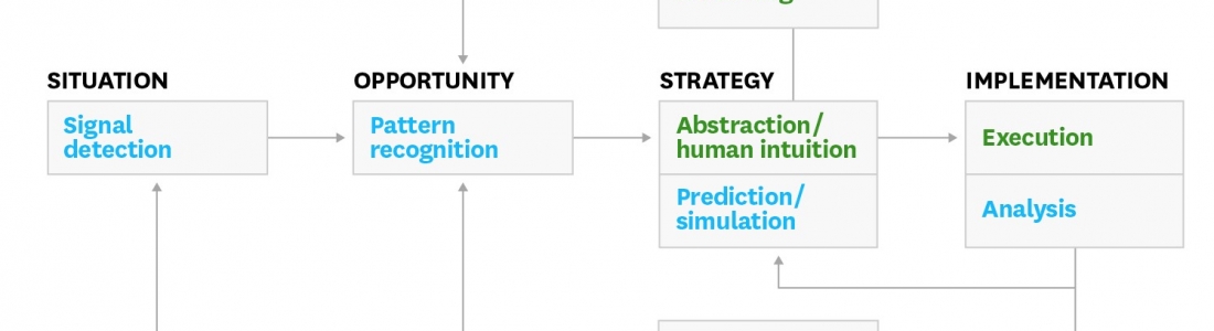stages-in-the-strategy-execution-process-ownet